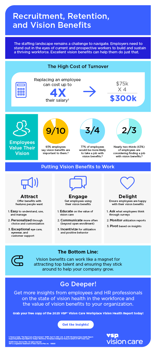 Infographic about the importance of vision benefits for recruiting and retaining employees