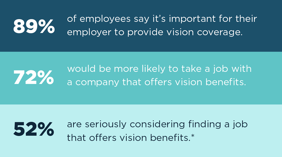 Benefits of VSP Workplace Vision Health Report Graphic